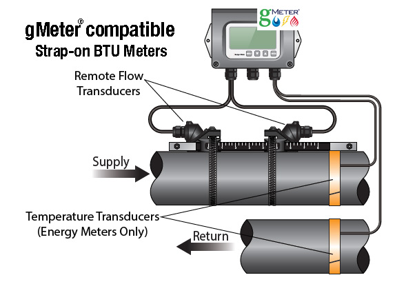 gmeter btu meters hot cold chill water